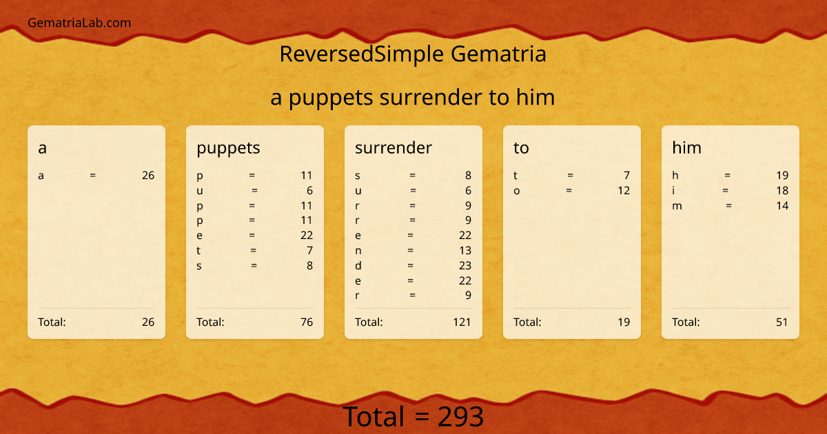 a puppets surrender to him in reversedSimple Gematria